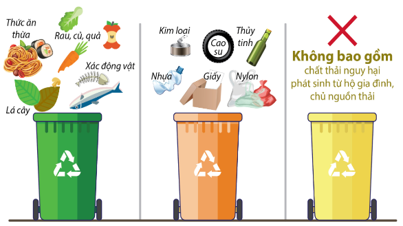 Quy định về quản lý chất thải rắn sinh hoạt áp dụng từ 01/02/2026