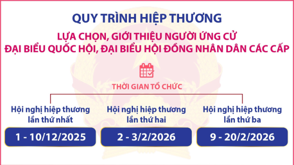 Phát huy dân chủ trong công tác hiệp thương theo Luật Bầu cử