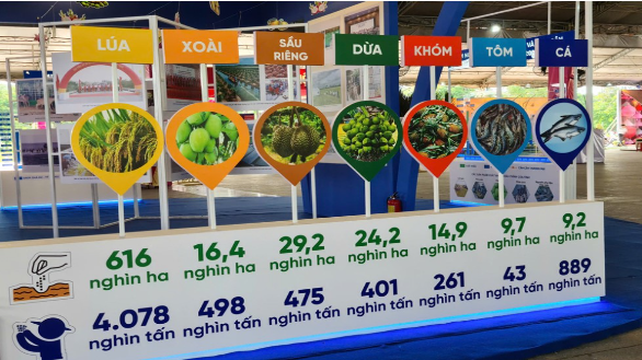 08 ngành hàng ưu tiên hỗ trợ liên kết gắn sản xuất với tiêu thụ