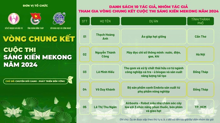 Công bố top 10 Cuộc thi Sáng kiến Mekong năm 2024