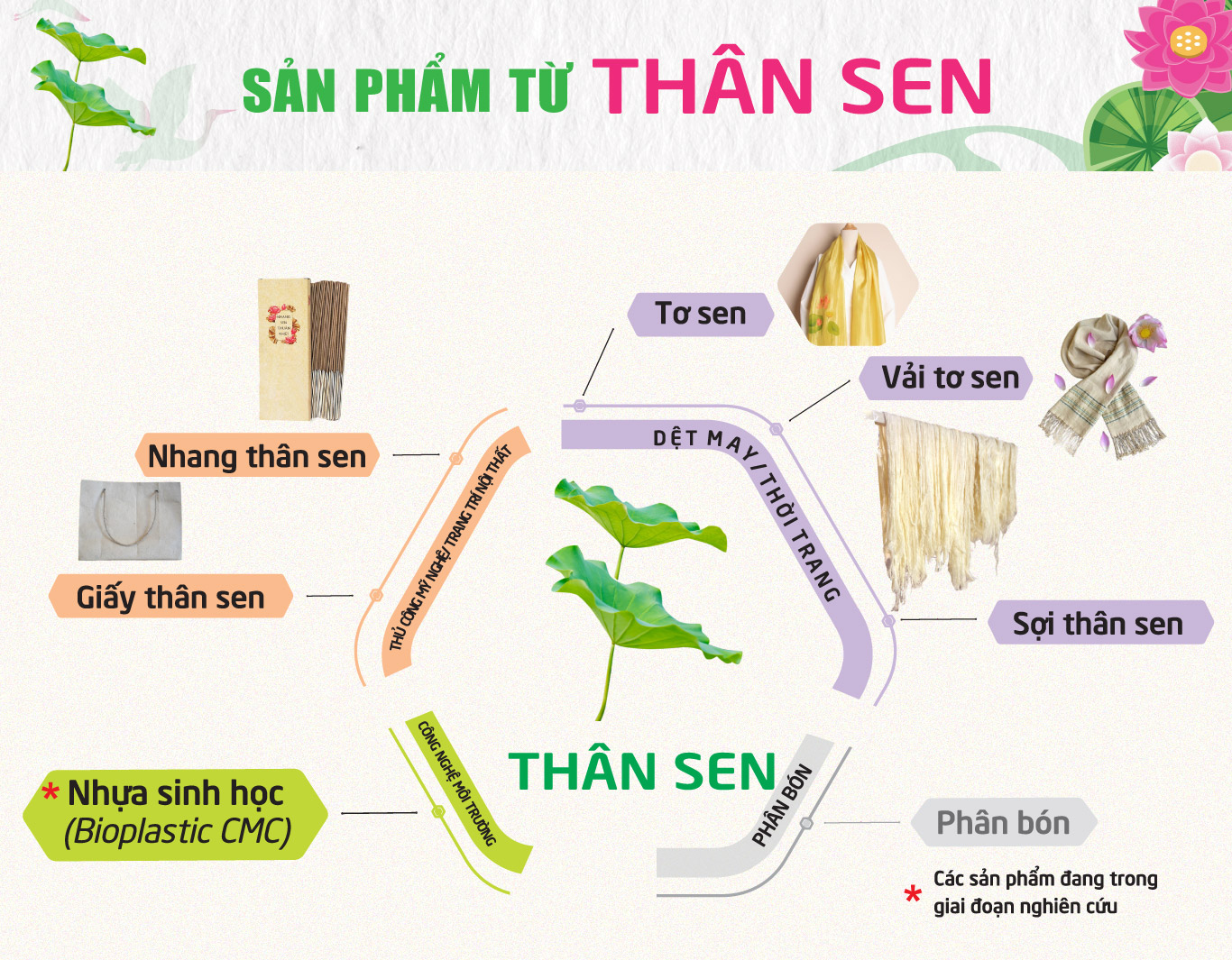 tri thuc hoa nong dan