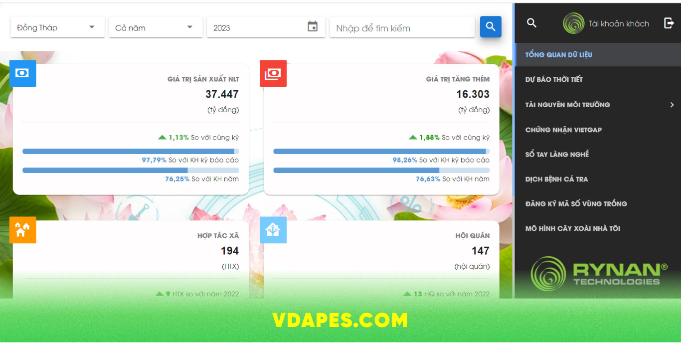 tri thuc hoa nong dan