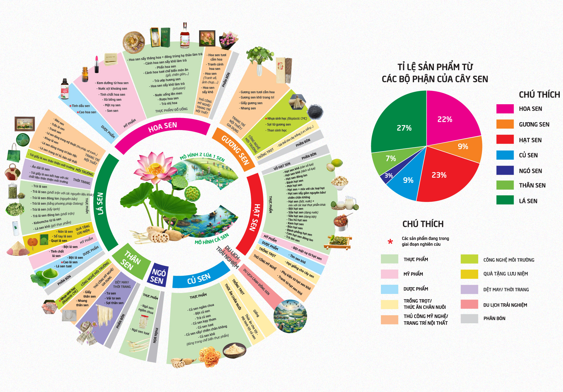 tri thuc hoa nong dan