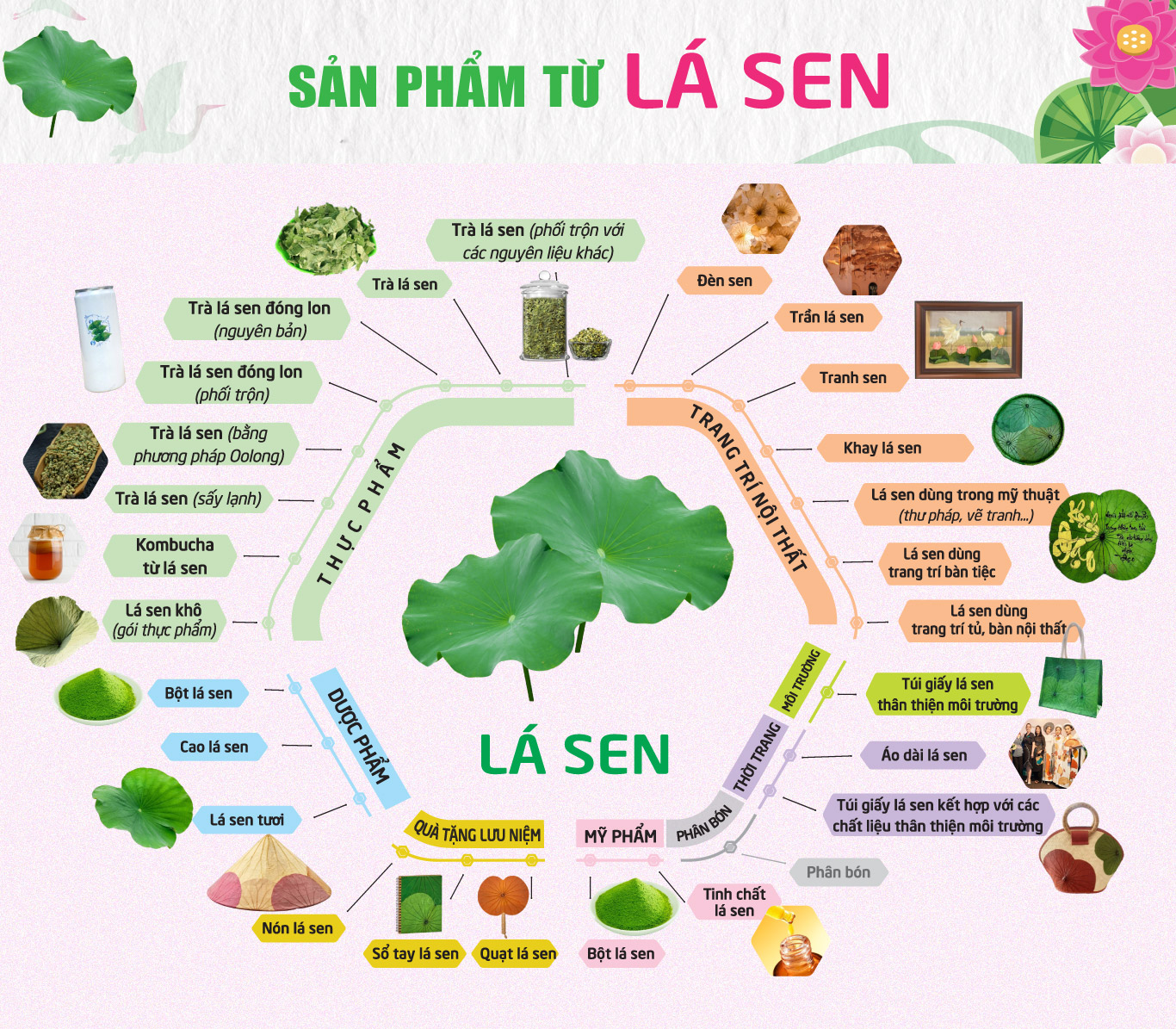 tri thuc hoa nong dan