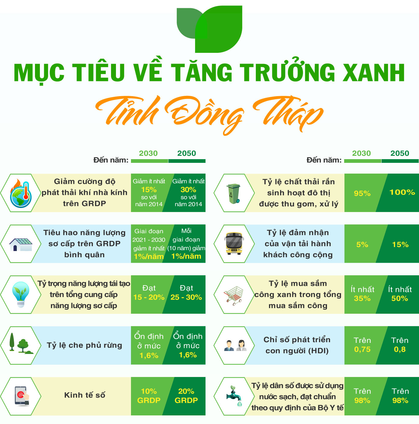 tri thuc hoa nong dan