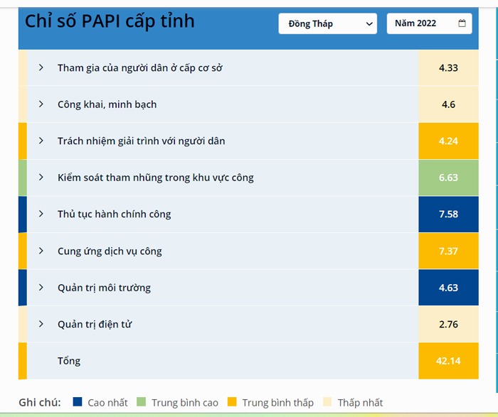 https://dongthap.gov.vn/documents/34223/0/Screenshot-2023-04-12-091346.jpg/715f8755-f4c6-e8b9-8372-4ed50682cef7?t=1681276086280